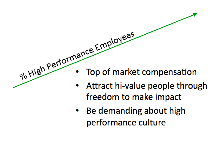 the 10 best employee